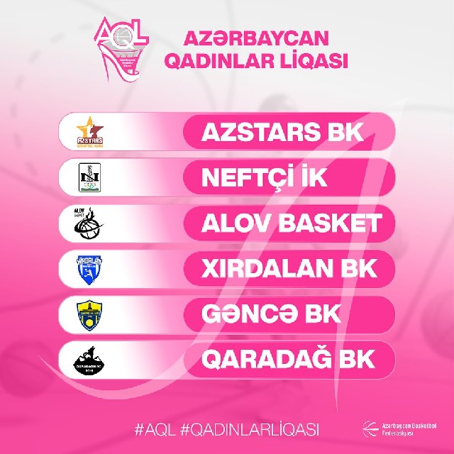 Azərbaycan qadın basketbolunda tarixi bir ilk reallaşır